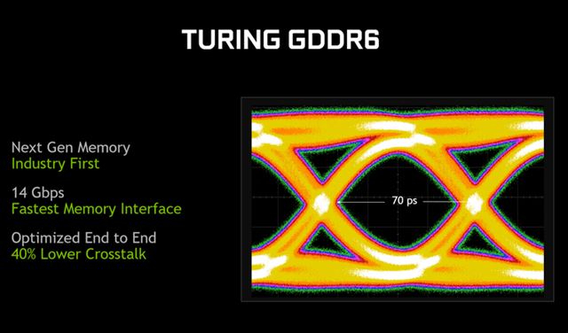 GTX1080和RTX2080顯卡區(qū)別對(duì)比 RTX2080對(duì)比GTX1080哪個(gè)好？
