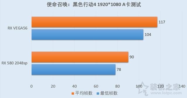 RX Vega56對比RX580評測：RX580 4G和Vega56 8G性能差距對比測試