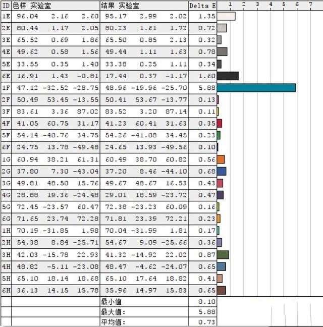 i9 8950HK Acer掠奪者 Helios 500詳細(xì)圖文評(píng)測(cè)