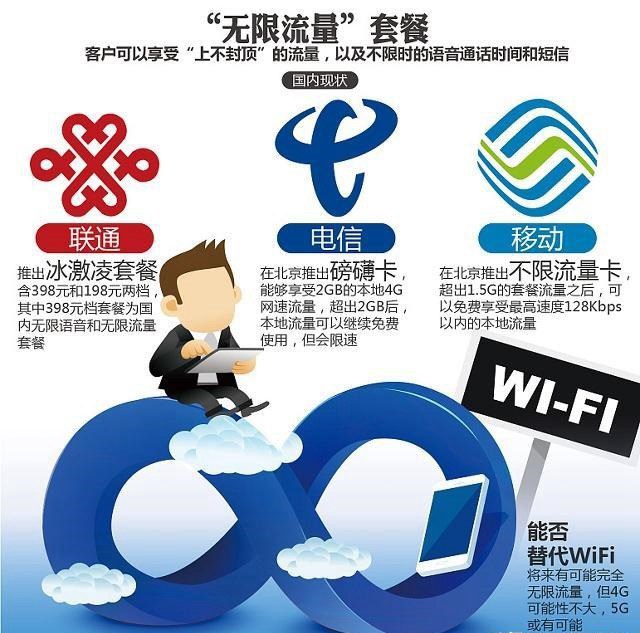 中國電信5G流量資費曝光：5毛錢1G！網(wǎng)友：1分鐘用幾個G怎么辦？