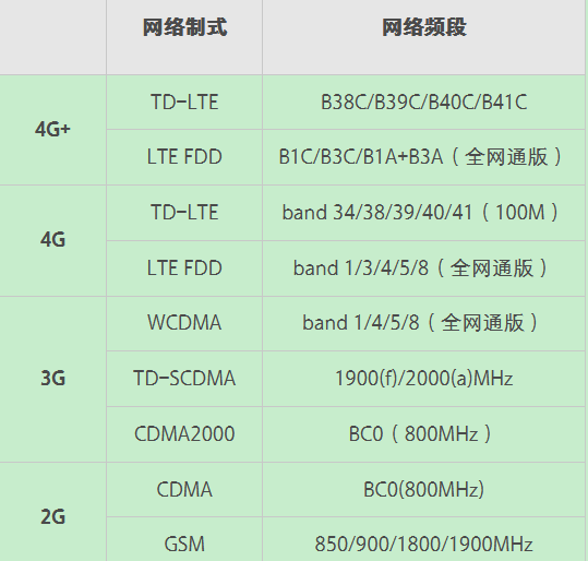 OPPO R15x可安裝兩張電信卡嗎？