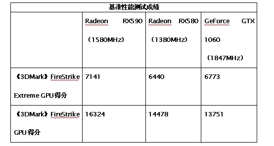 RX590怎么樣 AMD新一代RX590顯卡評(píng)測(cè)