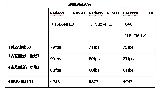 RX590怎么樣 AMD新一代RX590顯卡評(píng)測(cè)