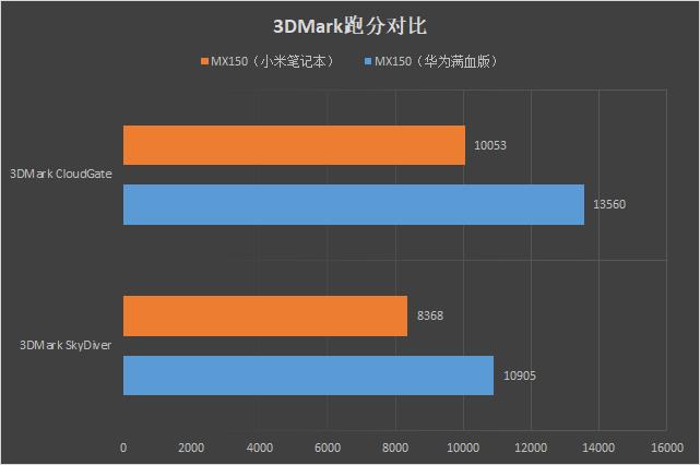 華為MateBook 13筆記本評測