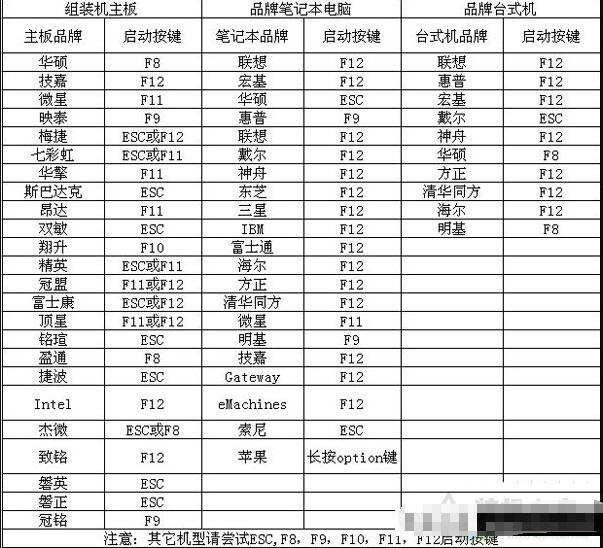 uefi+gpt分區(qū)安裝win7圖文教程 uefi加gpt模式安裝win7 64位的方法