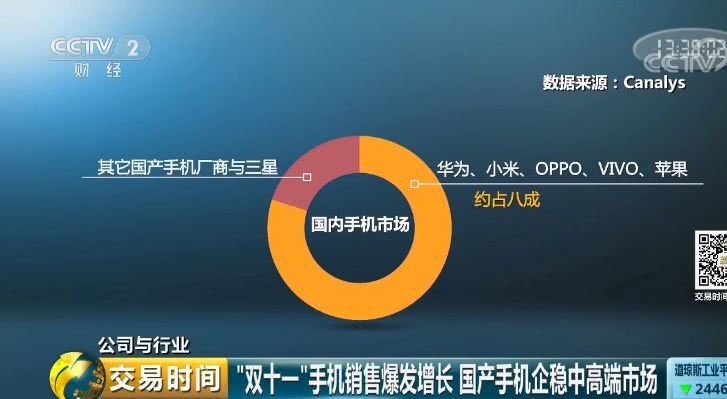 三星手機中國現(xiàn)狀：新落后國產手機 市場份額暴跌九成