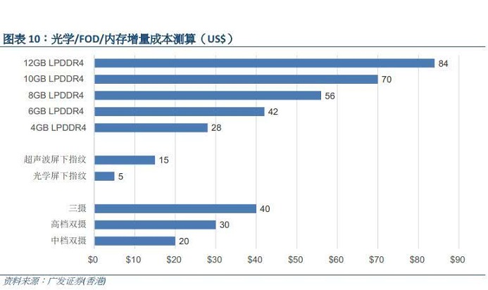 三星S10+頂配版確認(rèn)：12GB+1TB超大內(nèi)存 傳售價(jià)比蘋果便宜