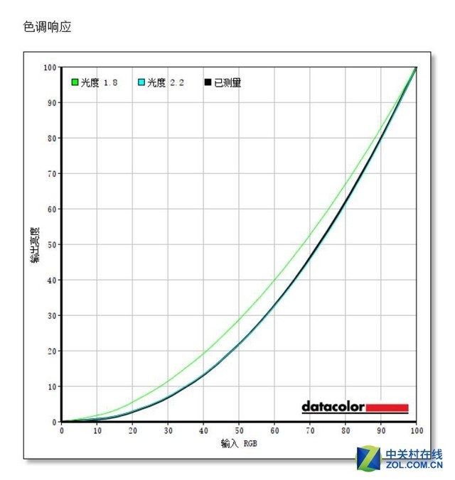 優(yōu)派VP2458顯示器評(píng)測 