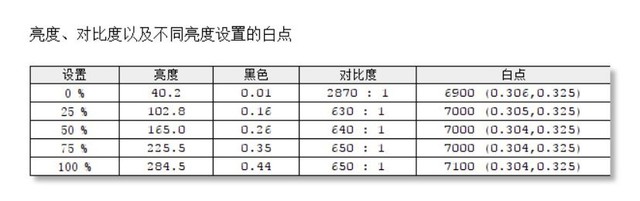 優(yōu)派VP2458顯示器評(píng)測 