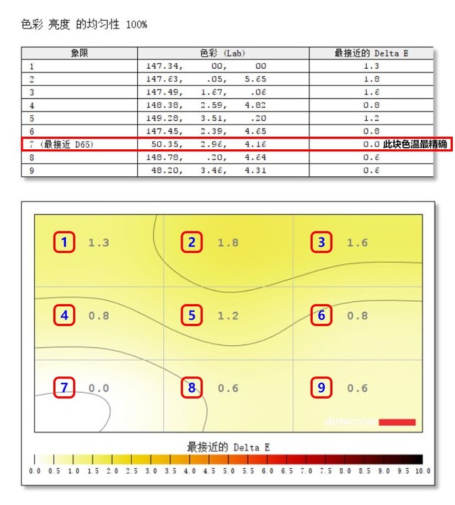 優(yōu)派VP2458顯示器評(píng)測 