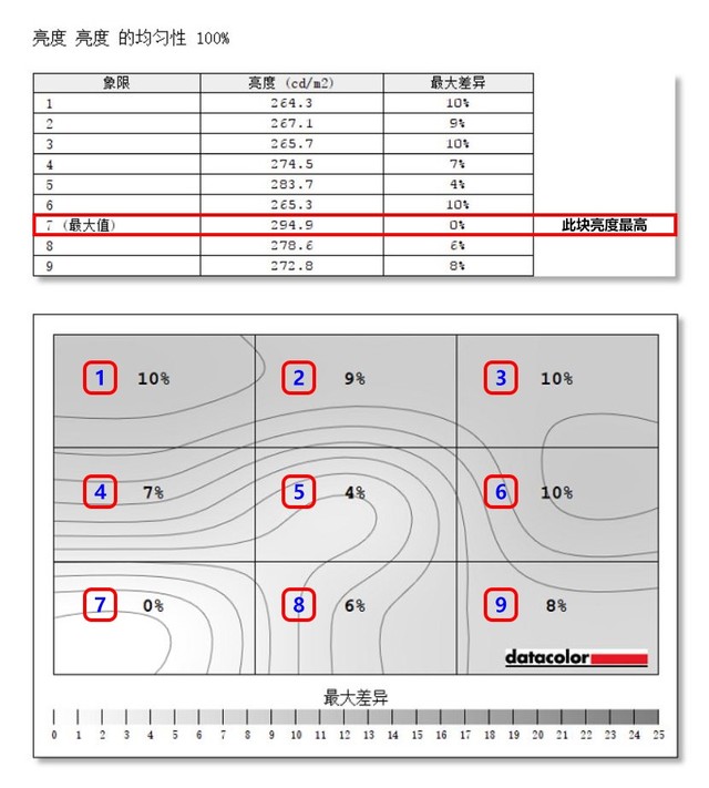 優(yōu)派VP2458顯示器評(píng)測 