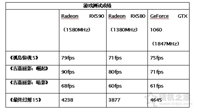Radeon RX590 8G評測：RX590 8G和GTX1060 6G顯卡性能對比測試