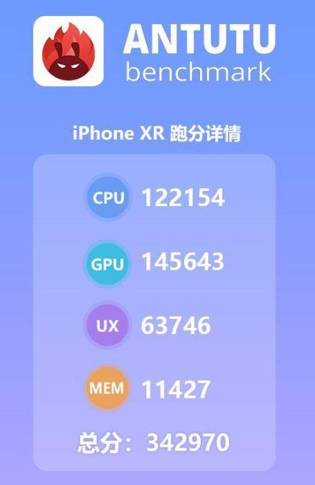 iPhone Xr和華為Mate20哪個值得買？對比區(qū)別有哪些