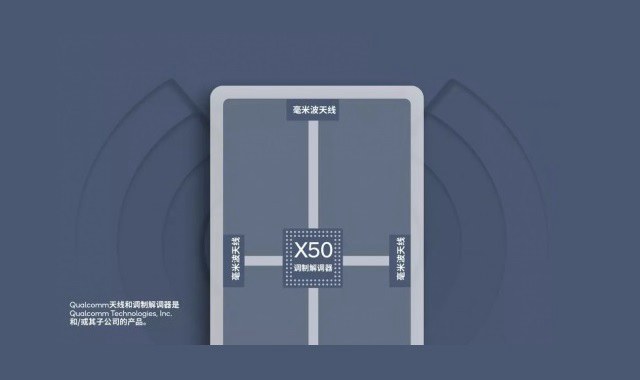 高通驍龍855搶占5G制高點 開啟5G手機時代的序幕