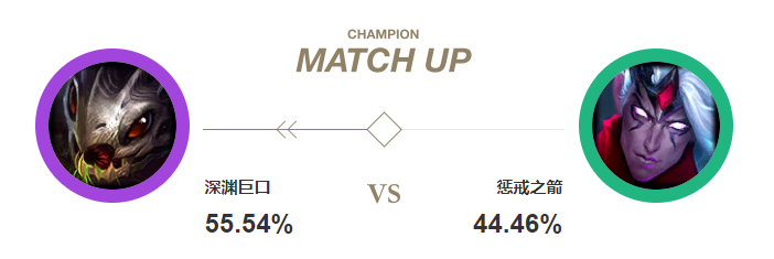 大嘴對(duì)線維魯斯勝率