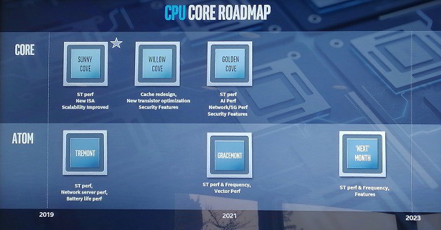 Intel發(fā)布全新六代CPU架構(gòu)：核顯性能暴增 2020年將發(fā)布獨(dú)顯
