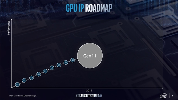 Intel跨越宣布第11代核顯：核顯性能暴增 獨立顯卡2020年發(fā)布