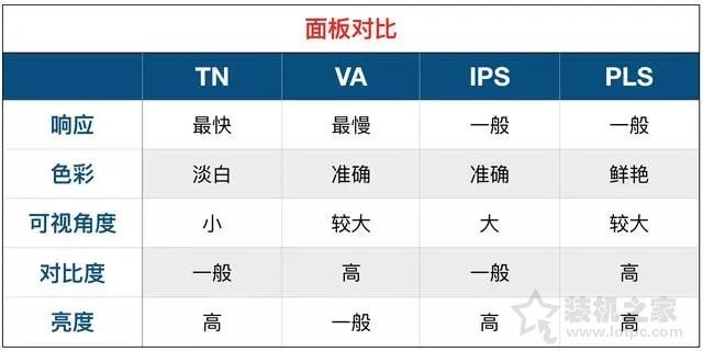 怎樣查看電腦顯示器的各種參數(shù)？常見(jiàn)的電腦顯示器參數(shù)詳解