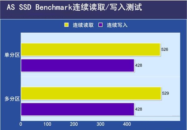 固態(tài)硬盤需要分區(qū)嗎？256G固態(tài)硬盤分區(qū)方案建議