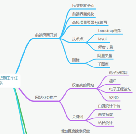 使用css3實現(xiàn)思維導(dǎo)圖樣式示例
