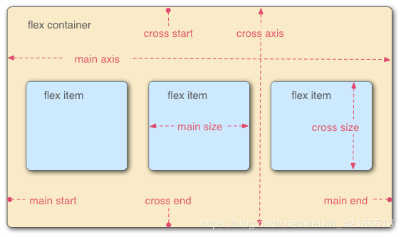 CSS3 Flex 彈性布局實例代碼詳解