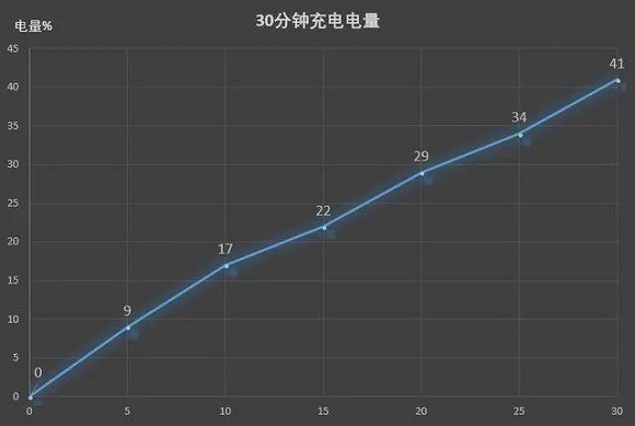 華為Nova4續(xù)航能力怎么樣？華為Nova4電池耐用嗎？