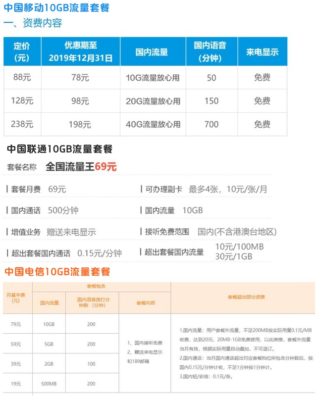 小米Play自帶流量怎么回事？小米Play自帶流量優(yōu)缺點(diǎn)分析