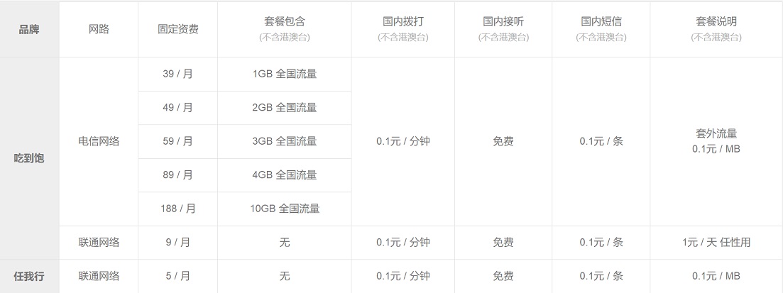 小米Play自帶流量怎么回事？小米Play自帶流量優(yōu)缺點(diǎn)分析