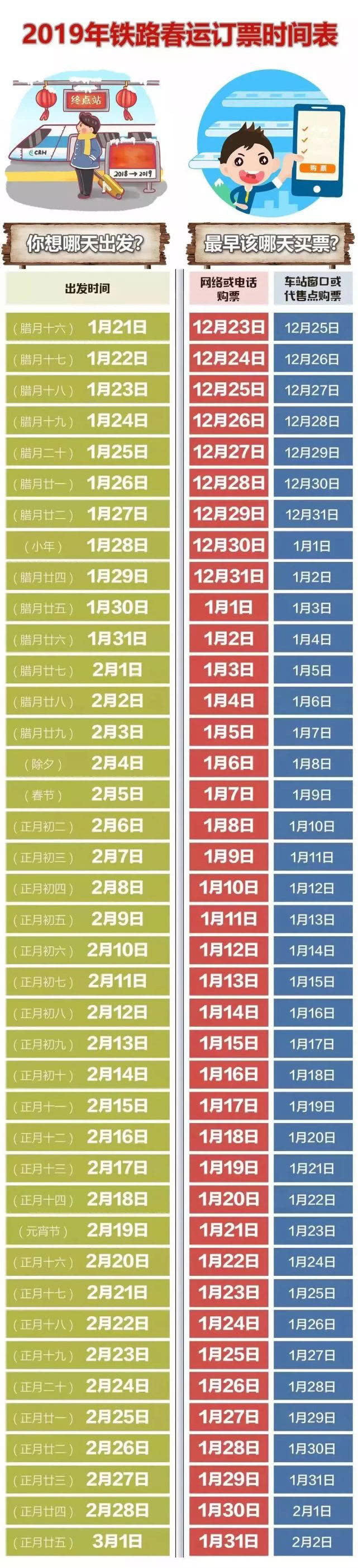2019春運火車票搶票攻略：善用“候補購票” 撿漏搶票技巧
