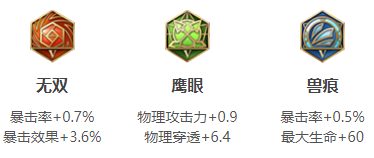伽羅銘文搭配