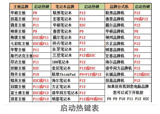 如何使用U盤啟動盤(UltraISO)安裝原版Win10系統(tǒng)