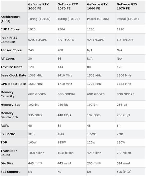 NVIDIA RTX2060顯卡值得買嗎？NVIDIA RTX2060簡評