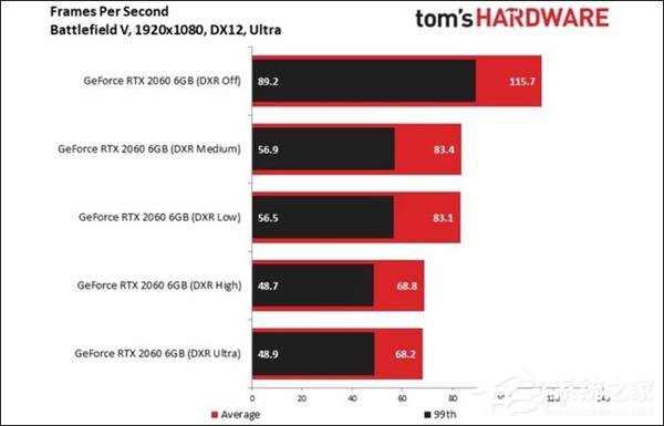 NVIDIA RTX2060顯卡值得買嗎？NVIDIA RTX2060簡評