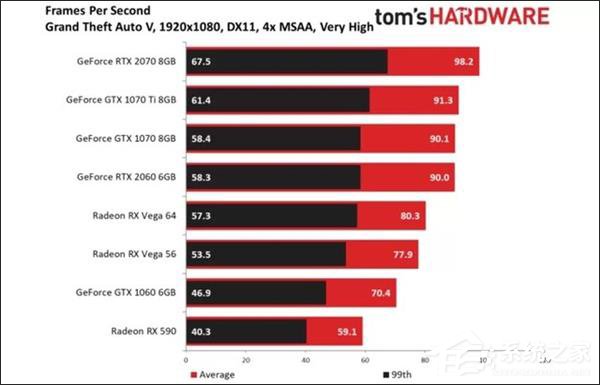 NVIDIA RTX2060顯卡值得買嗎？NVIDIA RTX2060簡評