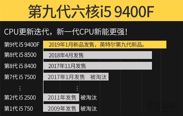 i5 9400F配什么主板好？intel酷睿i5-9400F主板搭配知識(shí)及規(guī)格詳解