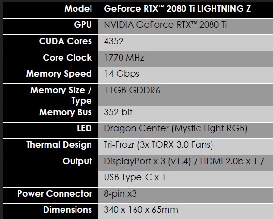 18888元！微星發(fā)布RTX 2080 Ti Lighting Z：19相三八針供電