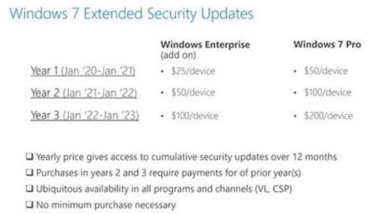 明年1月起Win7打補丁要收費：一臺電腦最低25美元