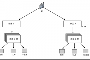 SQL Server數(shù)據(jù)庫中表和索引結(jié)構(gòu)存儲(chǔ)的原理及如何加快搜索速度分析