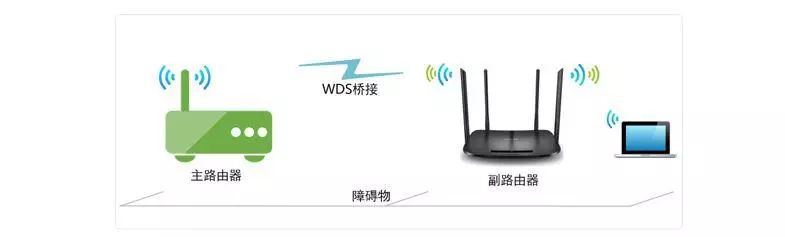 TP-Link路由器無線橋接設(shè)置方法教程詳解