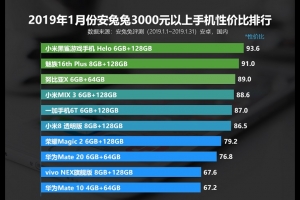 2019年1月份安兔兔3000元以上手機(jī)性價比排行榜