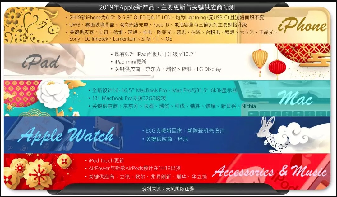 蘋果將推16.5吋MacBook Pro：面向設計師與電競玩家