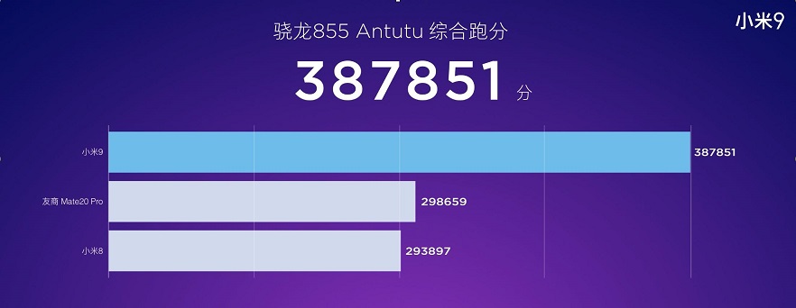 小米9跑分多少？搭載驍龍855 小米9安兔兔跑分性能測試 