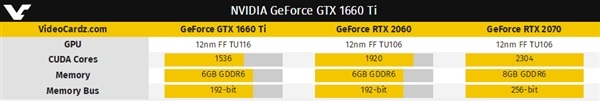 NVIDIA真香警告 銘瑄兩大系列GTX1660Ti顯卡同步首發(fā)