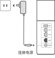 華為/榮耀路由通過 Wi-Fi 中繼連接老路由器