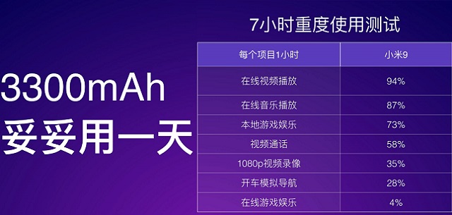 小米9電池容量多大？小米9續(xù)航表現(xiàn)實測