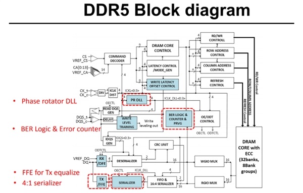 海力士公布了全球首款DDR5-6400內(nèi)存 各巨頭正沖刺DDR5