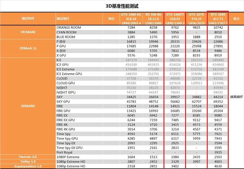 GTX1660Ti和2060的差距有多大？RTX2060和GTX1660Ti區(qū)別對比