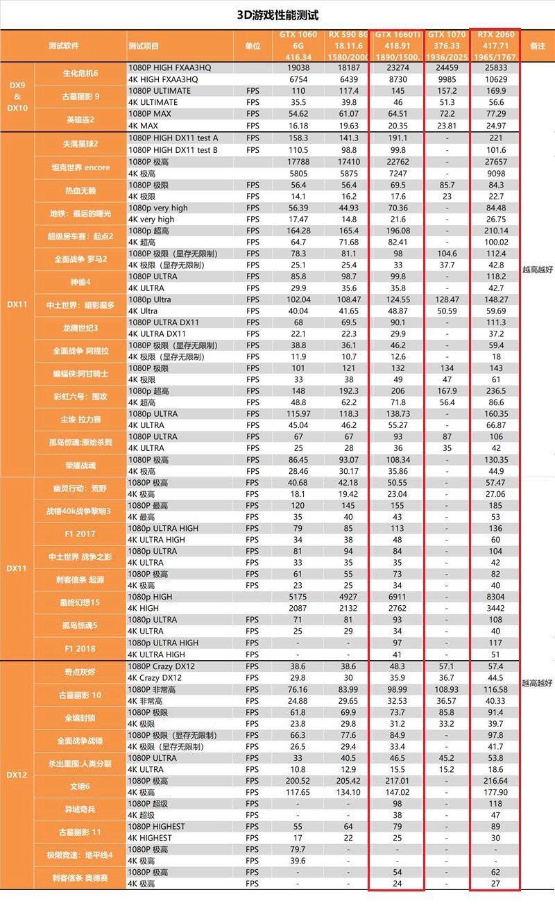 GTX1660Ti和2060的差距有多大？RTX2060和GTX1660Ti區(qū)別對比