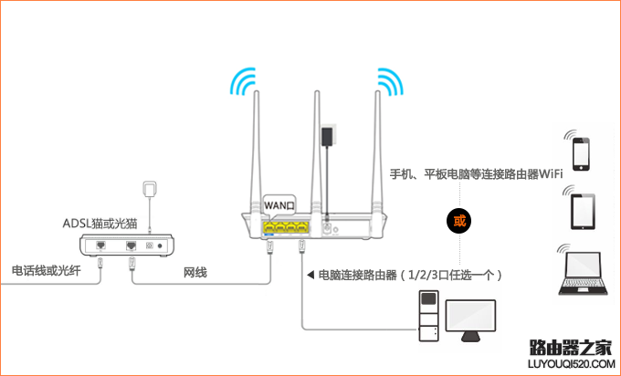 騰達(dá)無(wú)線路由器怎么設(shè)置使用？（新手指南）