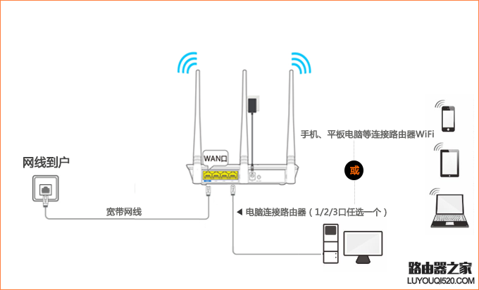 騰達(dá)無(wú)線路由器怎么設(shè)置使用？（新手指南）